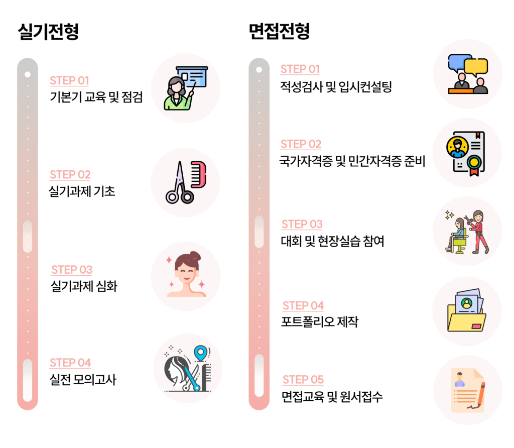 미용학원,미용사자격증,미용자격증